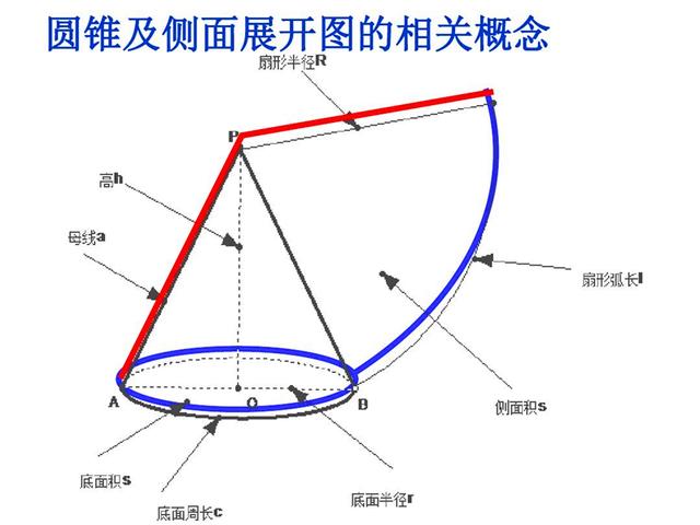 沪教版初中数学pdf初中数学几何重难点 中考失分较多 圆模块方法攻略 小初高题库试卷课件教案网