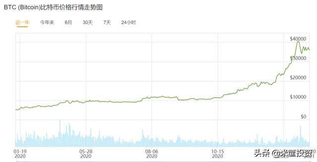 区块链共识崩塌（货币信仰崩塌下，一个共识确定形成）