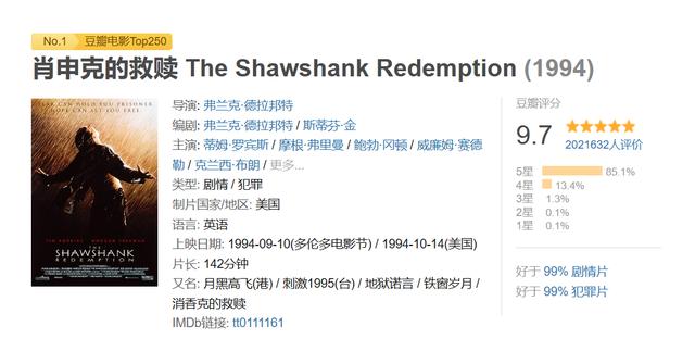 《肖申克的救贖》：沖破心的牢籠，生死不過來去間的選擇 娛樂八卦吃瓜 第1张
