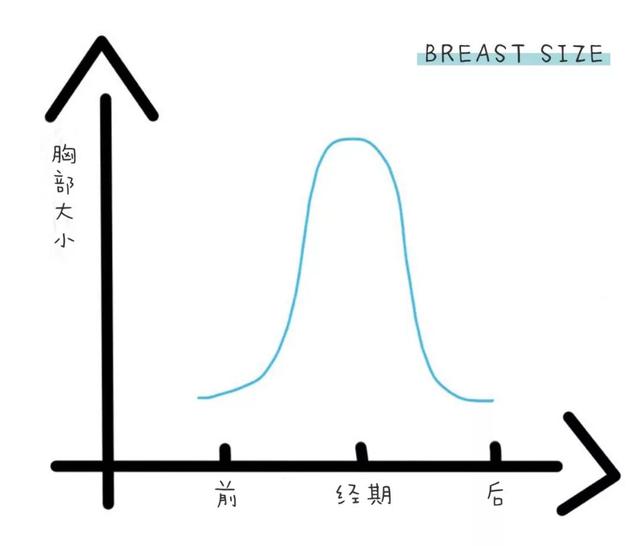 女朋友的胸，是不是越大越好？ 情人节送女朋友什么礼物比较有意义