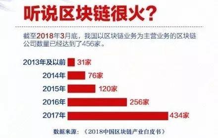 区块链经济是什么（“区块链”刷屏，你却不知道它是什么？快上车！这些知识点现在掌握，孩子问起来心不慌）