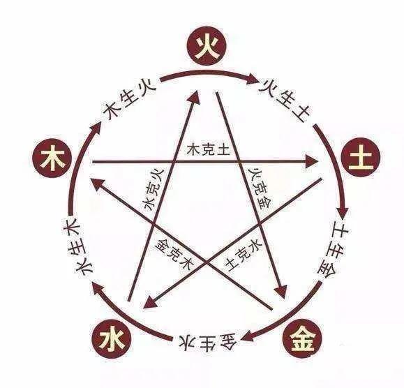 娃儿取名字(小儿取名字)插图