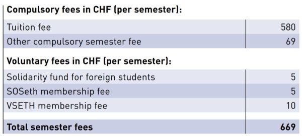 eth留学费用（瑞士留学比你想的要便宜的多！）