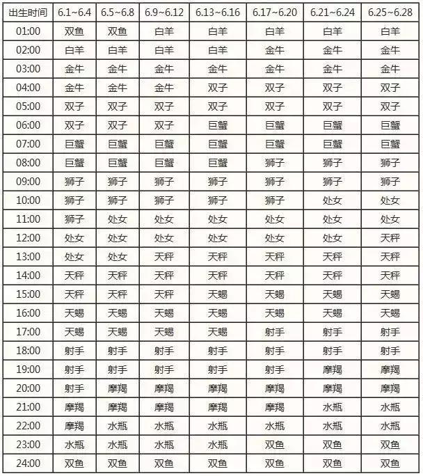 查询 | 十二星座月亮、上升、下降、金星星座对照表（金牛座女生）插图10