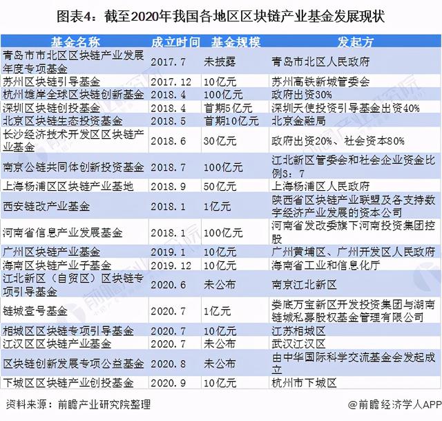 中国区块链（「行业深度」十张图看2021年中国区块链行业区域发展现状）
