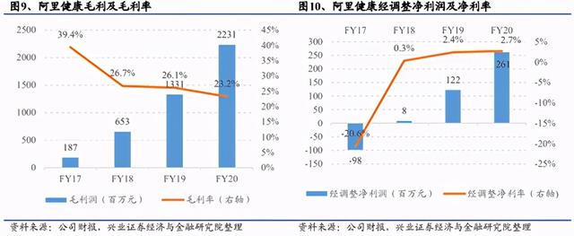 全国最大的医药批发平台,医药电商平台有哪些