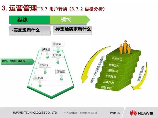 企划案模板及范文 网店运营策划书怎么写