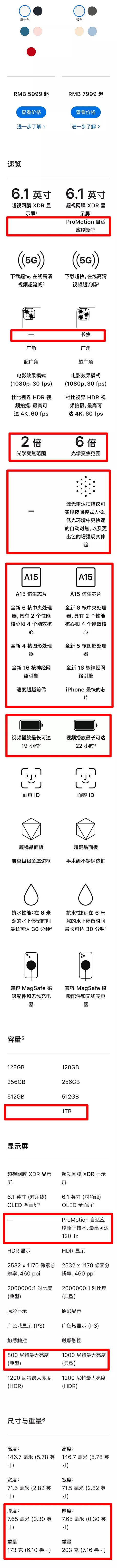 苹果手机对比机型（4款iPhone13详细对比）