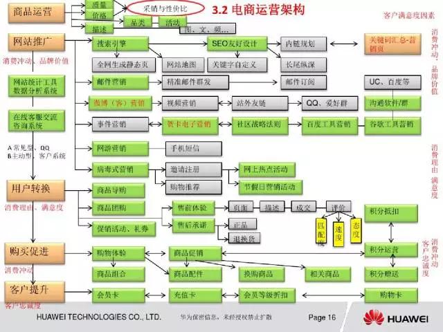 企划案模板及范文 网店运营策划书怎么写