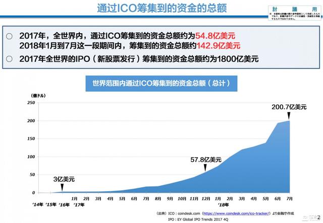 cis数字货币（日本金融厅第8次数字货币交易业研讨会：不应全面禁止通证发行）
