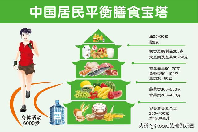 48歲李冰冰身材像少女？如何抗衰凍齡？關注這幾點減齡解鎖好身材 健身減肥達人 第9张