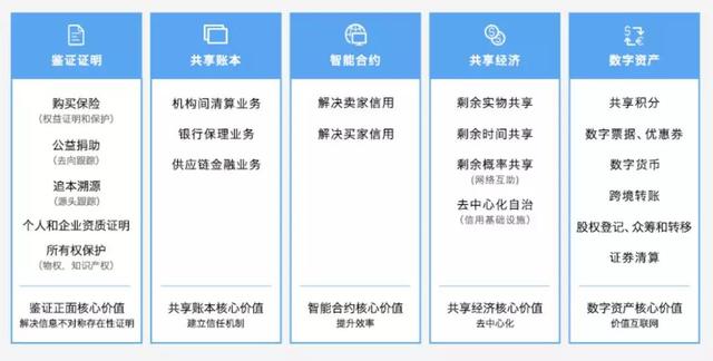 国傲区块链（独家！腾讯区块链首次换将）