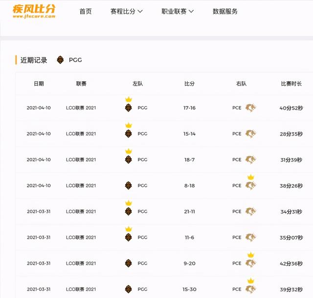 LOL英雄联盟MSI预测：小虎很优秀，RNG会因版本挣扎疾风电竞比分