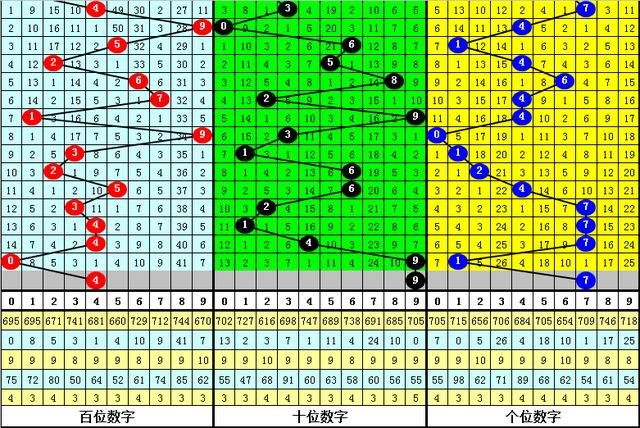 周公解梦查码奖(周公解梦怎么查询奖码)插图1