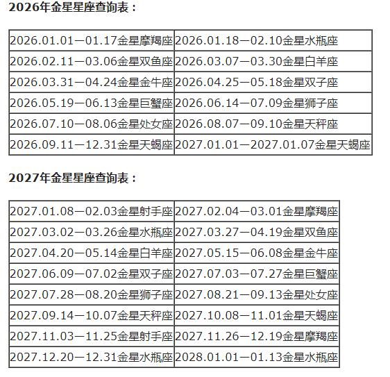 查询 | 十二星座月亮、上升、下降、金星星座对照表（金牛座女生）插图46