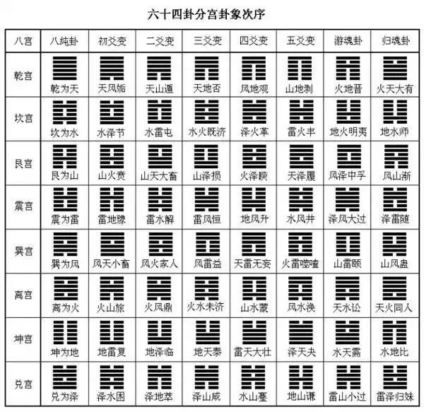 六十四卦详解通俗易懂(八八六十四卦每一卦详解)插图4