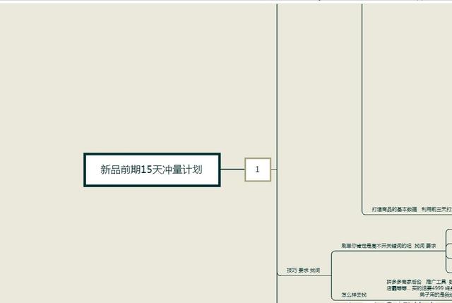 拼多多标题详细系统组合方式，新店就能日引流3000+（长篇预警）