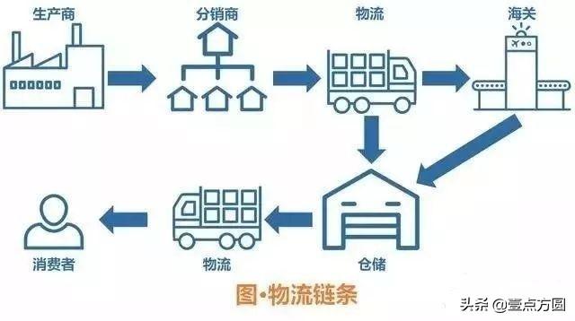 应用场景区块链（「产品派」区块链七大应用场景）