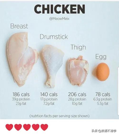 Chicken thigh ä¸­æ–‡