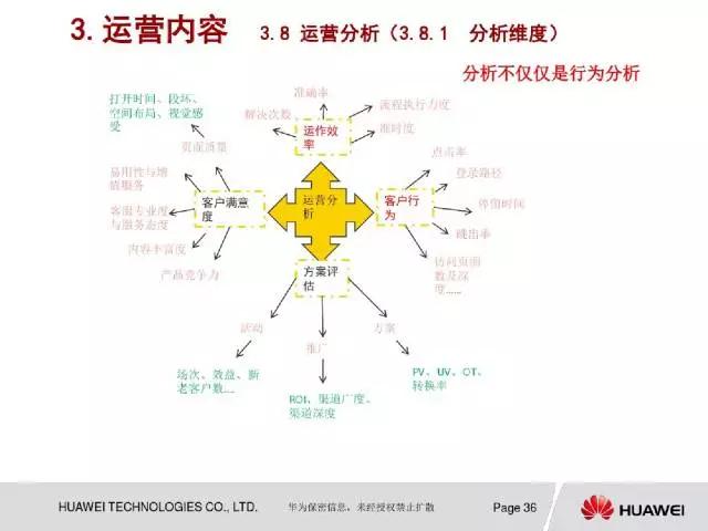 企划案模板及范文 网店运营策划书怎么写