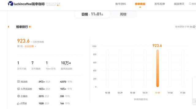 瑞幸咖啡自媒体矩阵及微信公众号系统分析与报告
