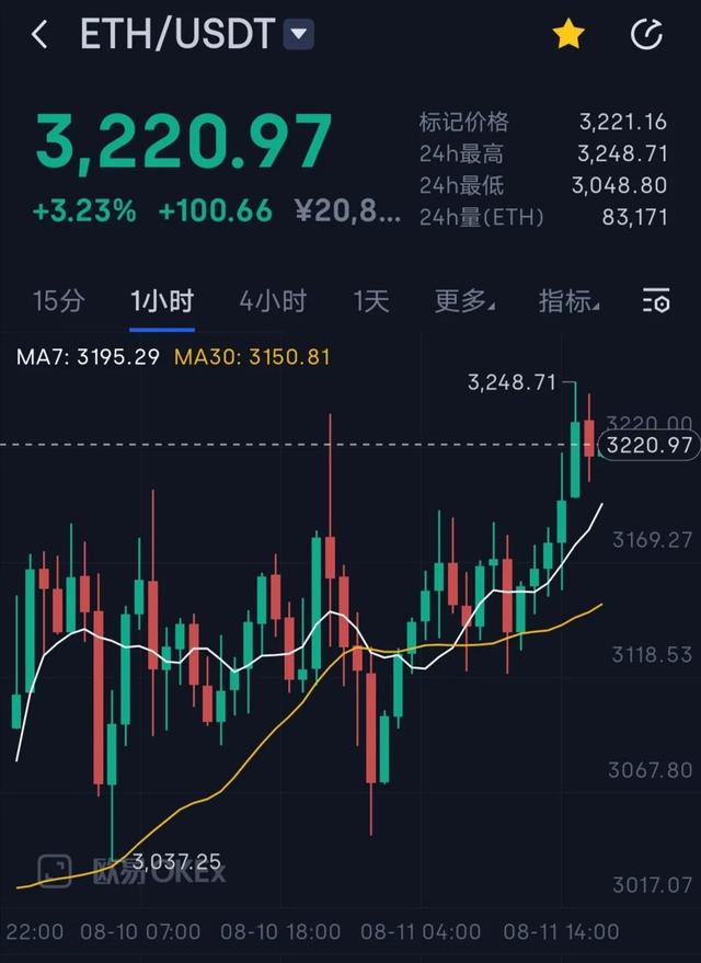 eth还能挖多久（交易所ETH创新低，以太坊在未来两年将达到顶峰？）