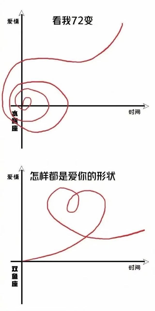 十二星座恋爱象限图和双子水瓶谈恋爱：爱情来得太快就像龙卷（shuipingzuo）插图8