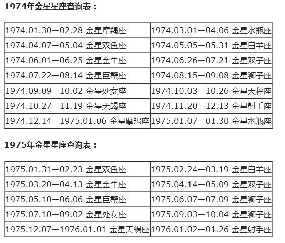 查询 | 十二星座月亮、上升、下降、金星星座对照表（金牛座女生）插图20