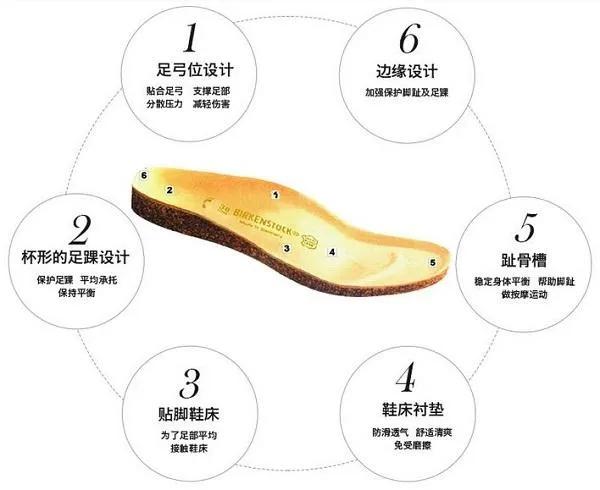 情人节送什么礼物好520疼爱自己，我推荐这六件好物