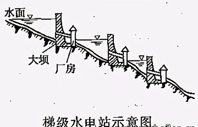 水力发电的原理是什么（水力发电主要种类有哪些）