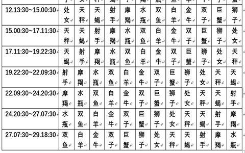 查询 | 十二星座月亮、上升、下降、金星星座对照表（金牛座女生）插图3