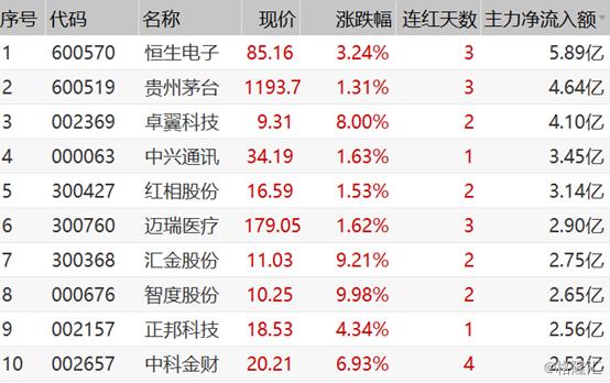 沈阳金鸿区块链（早盘复盘：A股区块链超40只个股涨停，港股银行券商股走弱）