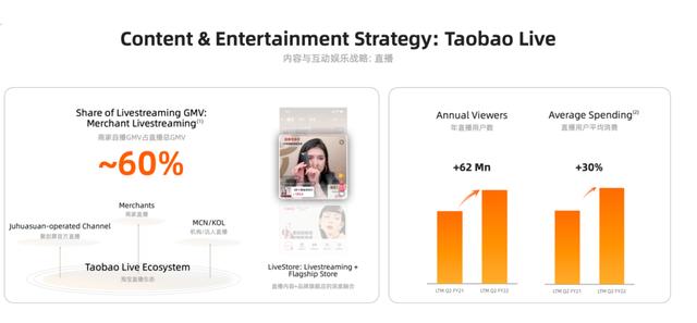 阿里未来怎么走，都在这10个关键词里