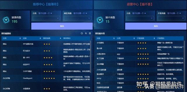 电脑常用办公软件有哪几个（推荐频率最高的14款办公必备软件）