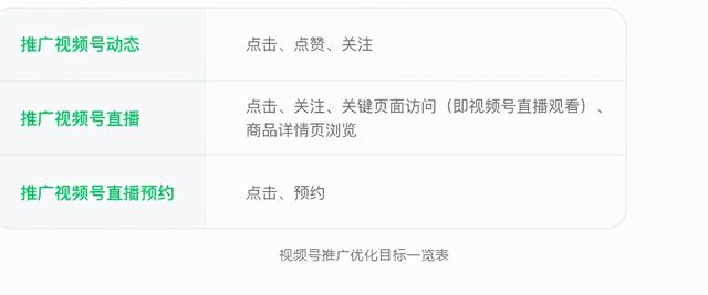 微信视频号推广，观看，加粉，链路提效