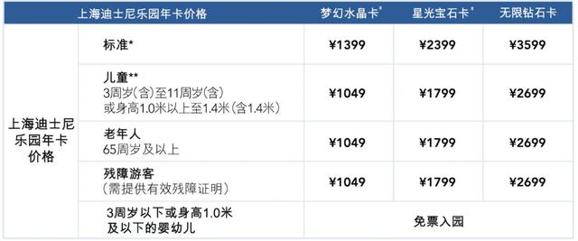 迪士尼“代拍”：给玲娜贝儿下跪，旺季能挣一百万