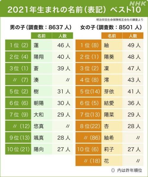 新生儿取名哪个网站靠谱(免费新生儿取名网站)插图