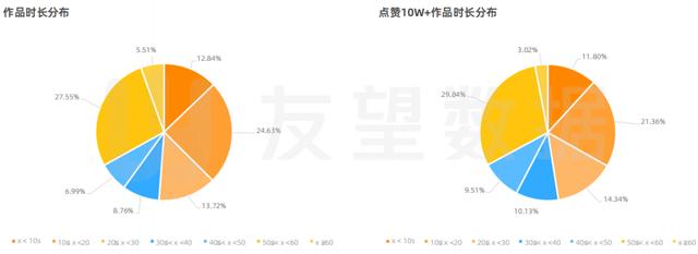 2021年微信视频号绿色生态发展趋势