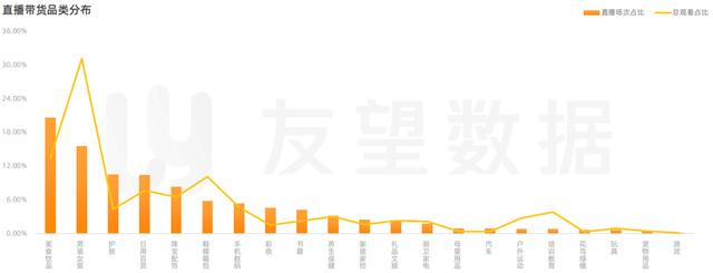 2021年微信视频号绿色生态发展趋势