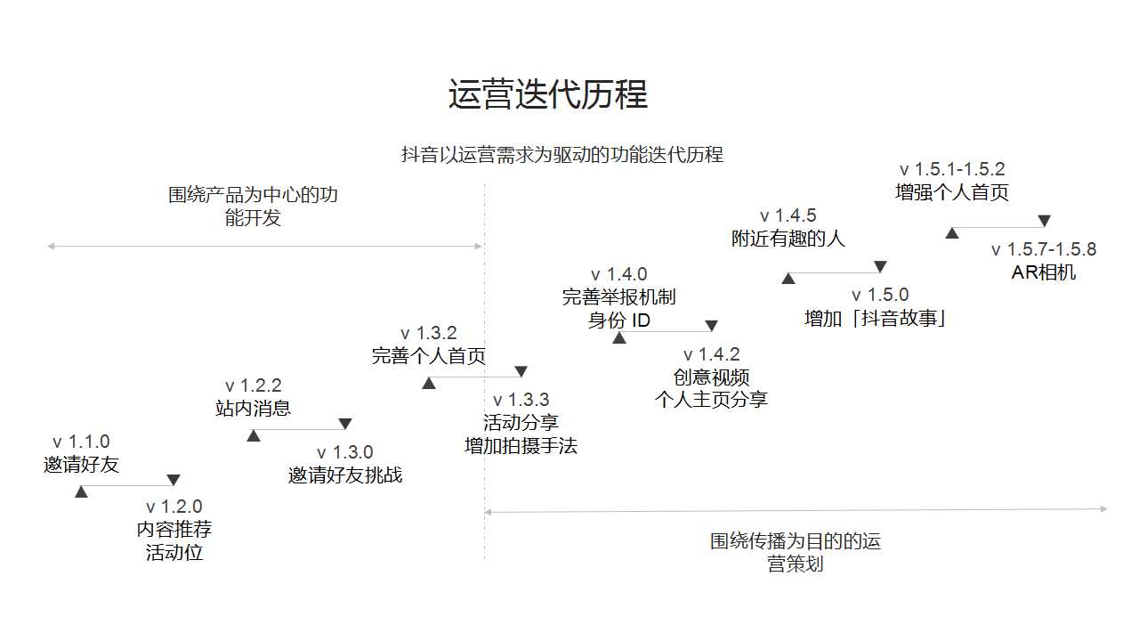 抖音企业代运营h5(上线1年，对外运营6个月，PK掉坐拥数亿用户量的快手，抖音做了什么)  第3张