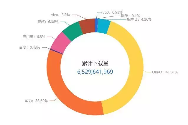 抖音代做运营(抖音代运营是什么价位？)  第1张