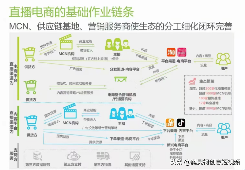 抖音代运营保证业绩(抖音直播代运营核心元素总结成“六力”法则)