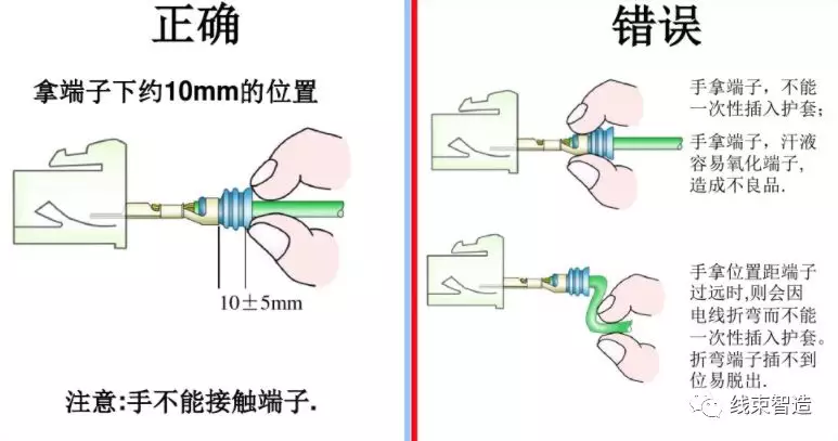 端子线束工艺各部分细节图解
