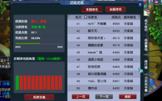 梦幻西游：成就第一的玩家兑换门派贡献度，貌似没有幸运加成？