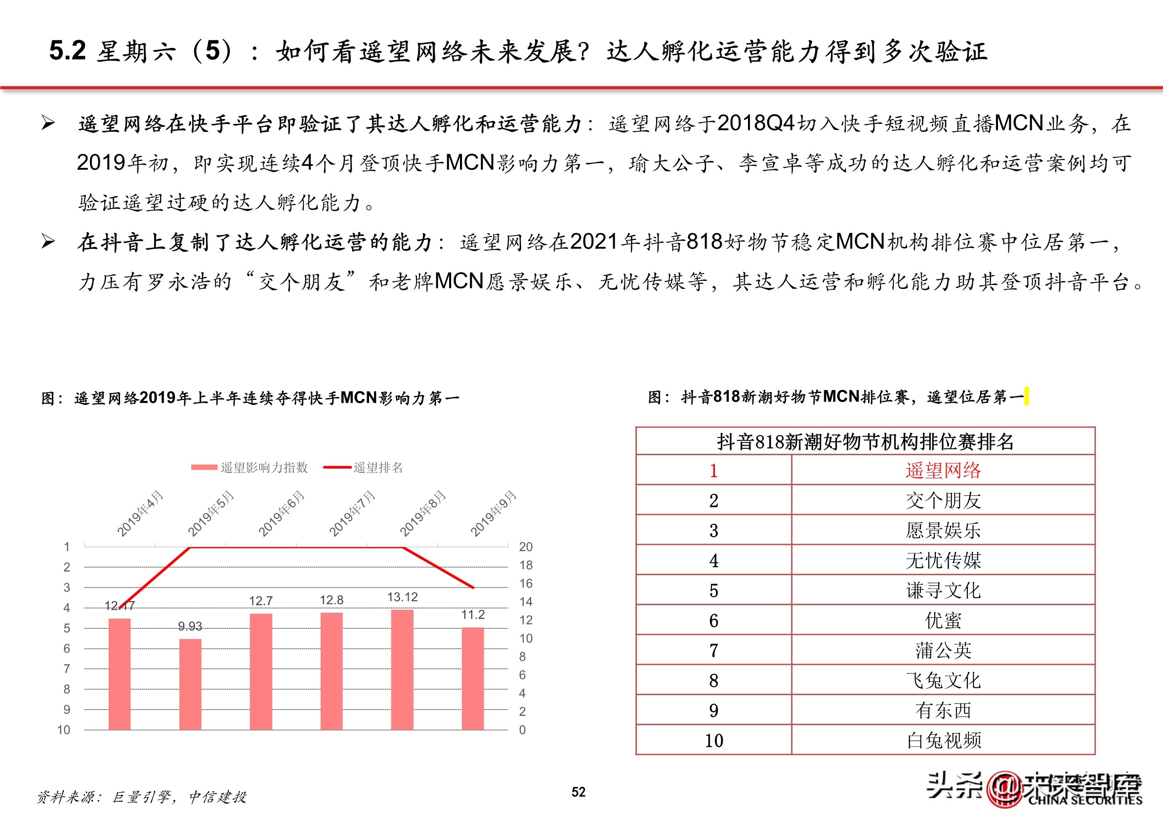 抖音代运营帮抖音培养优质客户(抖音电商专题报告：服务商体系，助力直播电商发展)  第47张