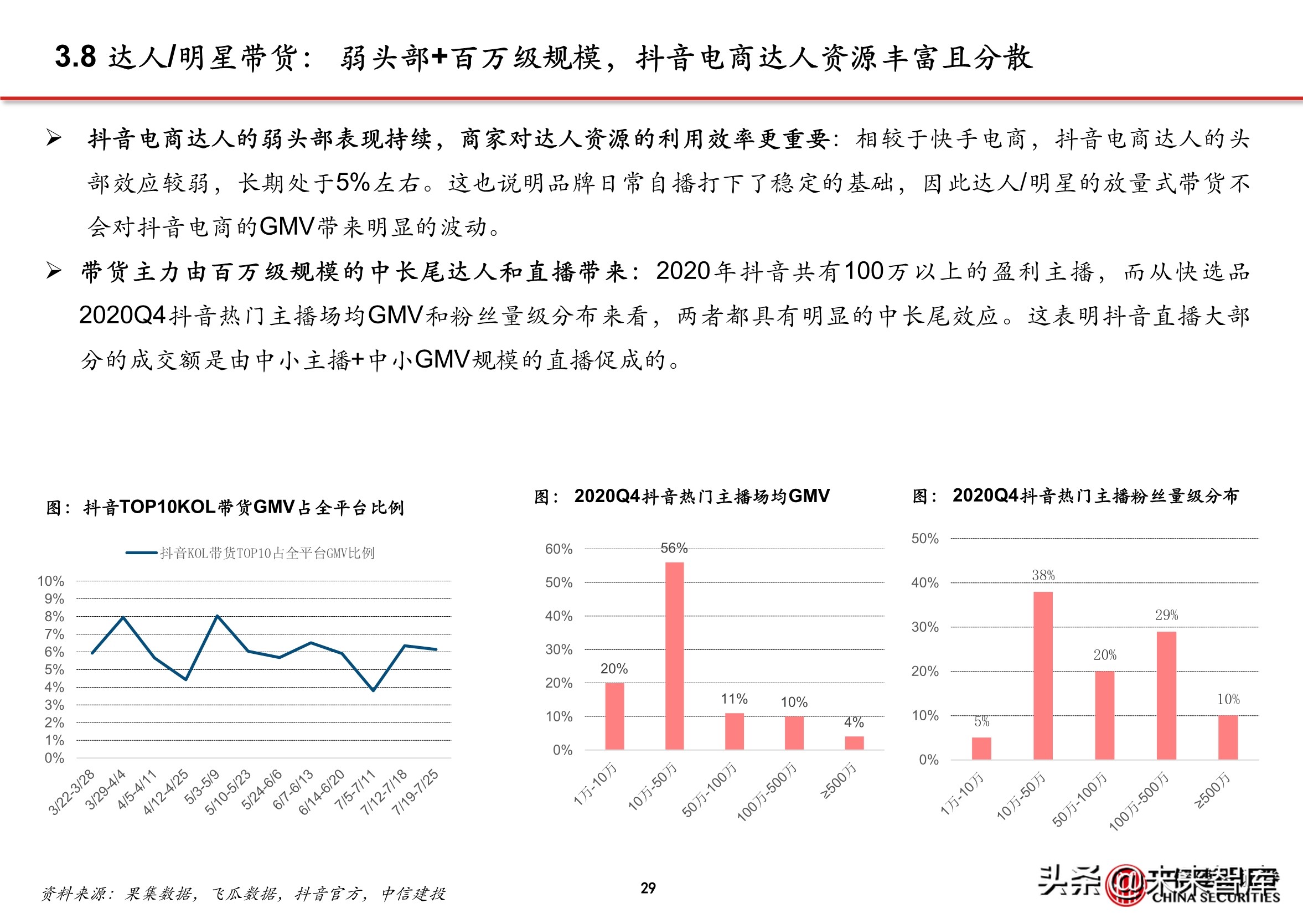 抖音代运营帮抖音培养优质客户(抖音电商专题报告：服务商体系，助力直播电商发展)  第26张