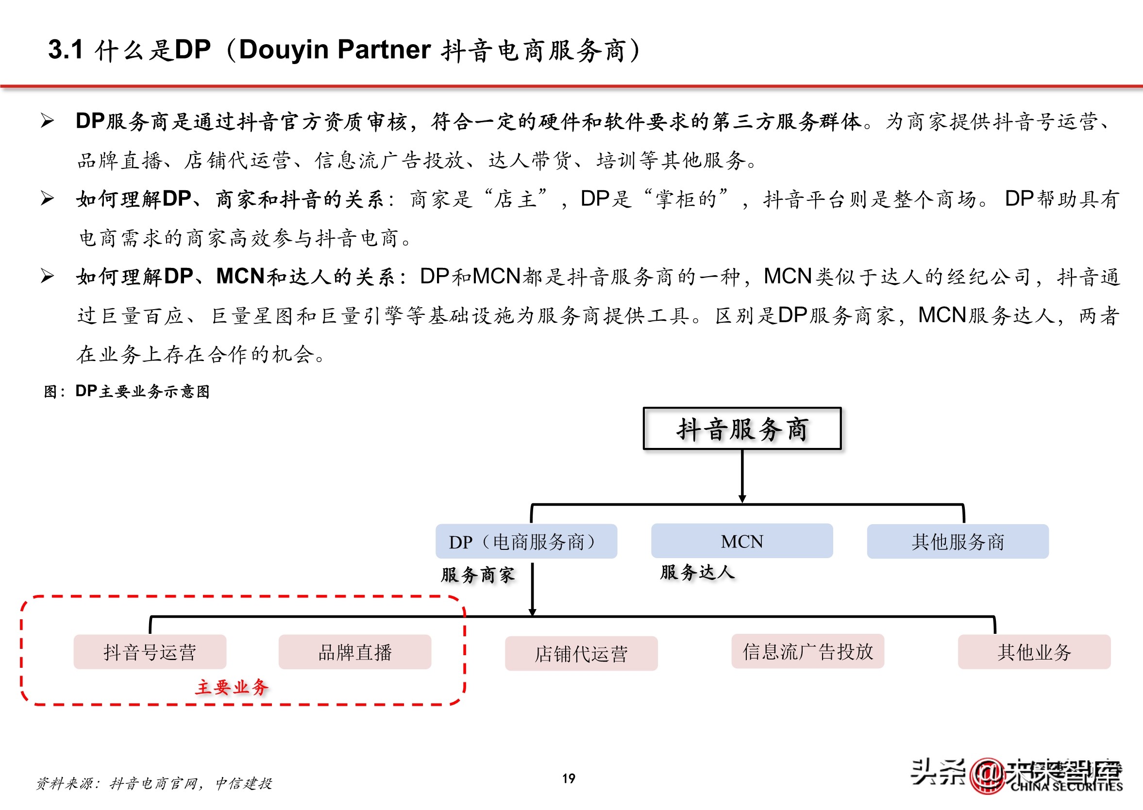 抖音代运营帮抖音培养优质客户(抖音电商专题报告：服务商体系，助力直播电商发展)  第16张