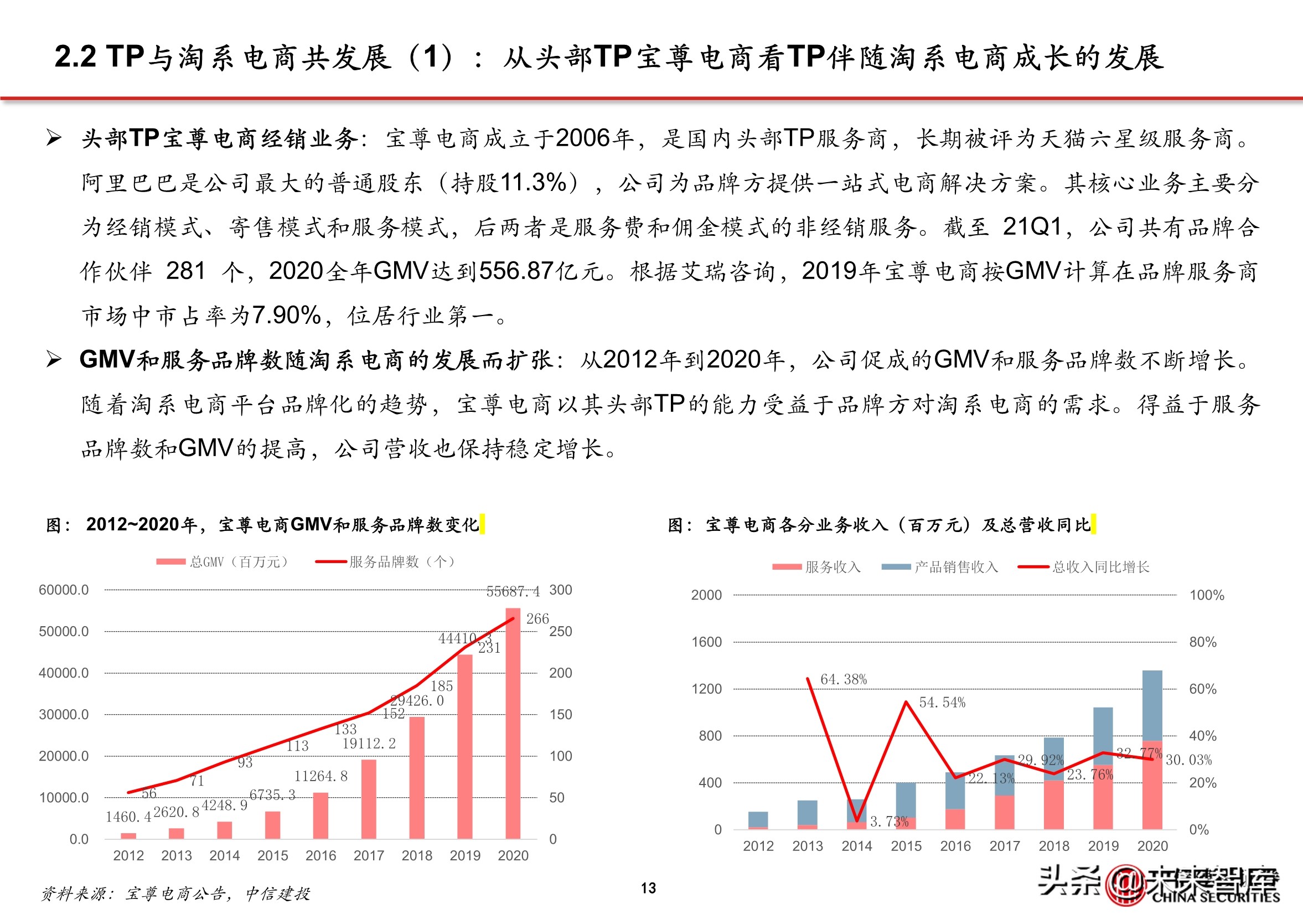 抖音代运营帮抖音培养优质客户(抖音电商专题报告：服务商体系，助力直播电商发展)  第11张