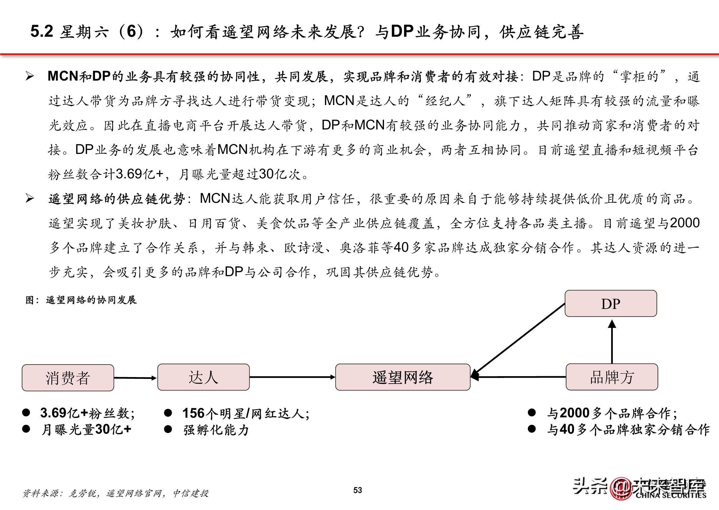 抖音代运营最靠谱的公司哈尔滨(抖音电商专题报告：服务商体系，助力直播电商发展)  第48张