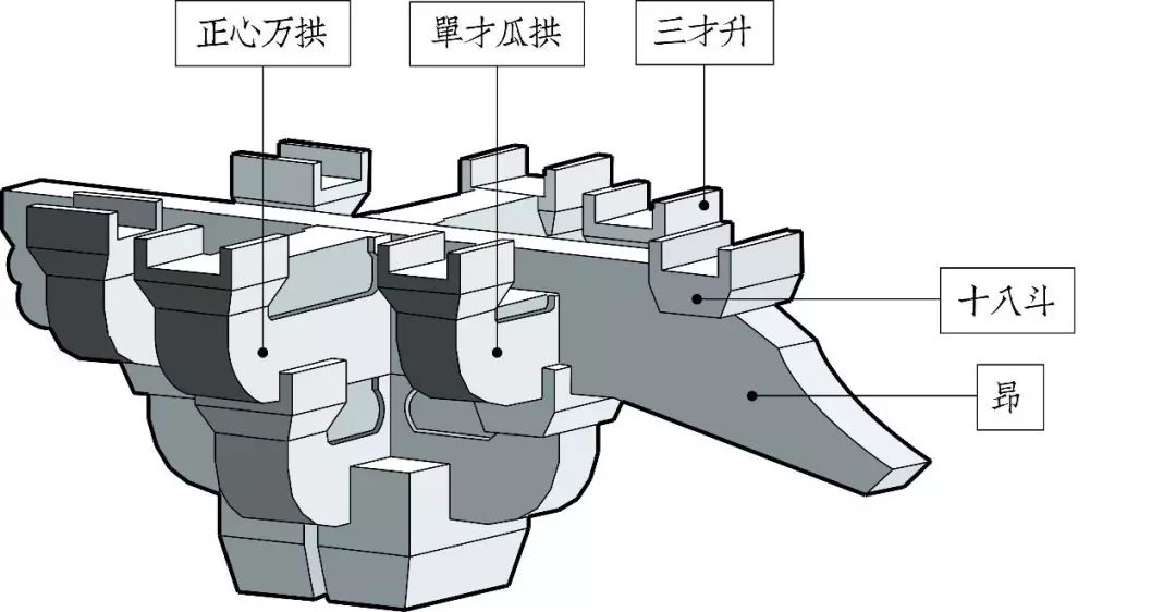 古建筑斗拱识别指南